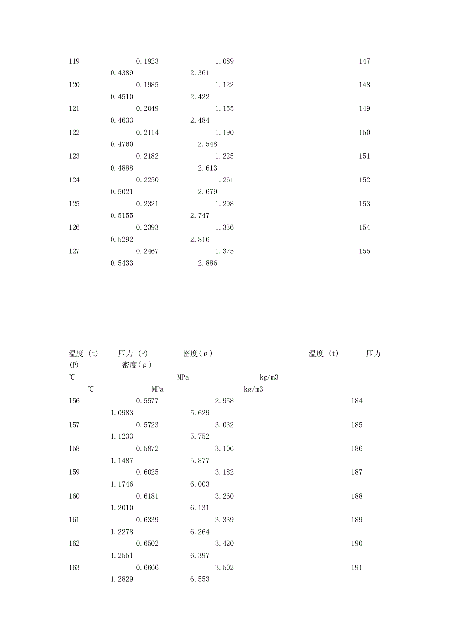 水的饱和蒸汽压 密度_第2页