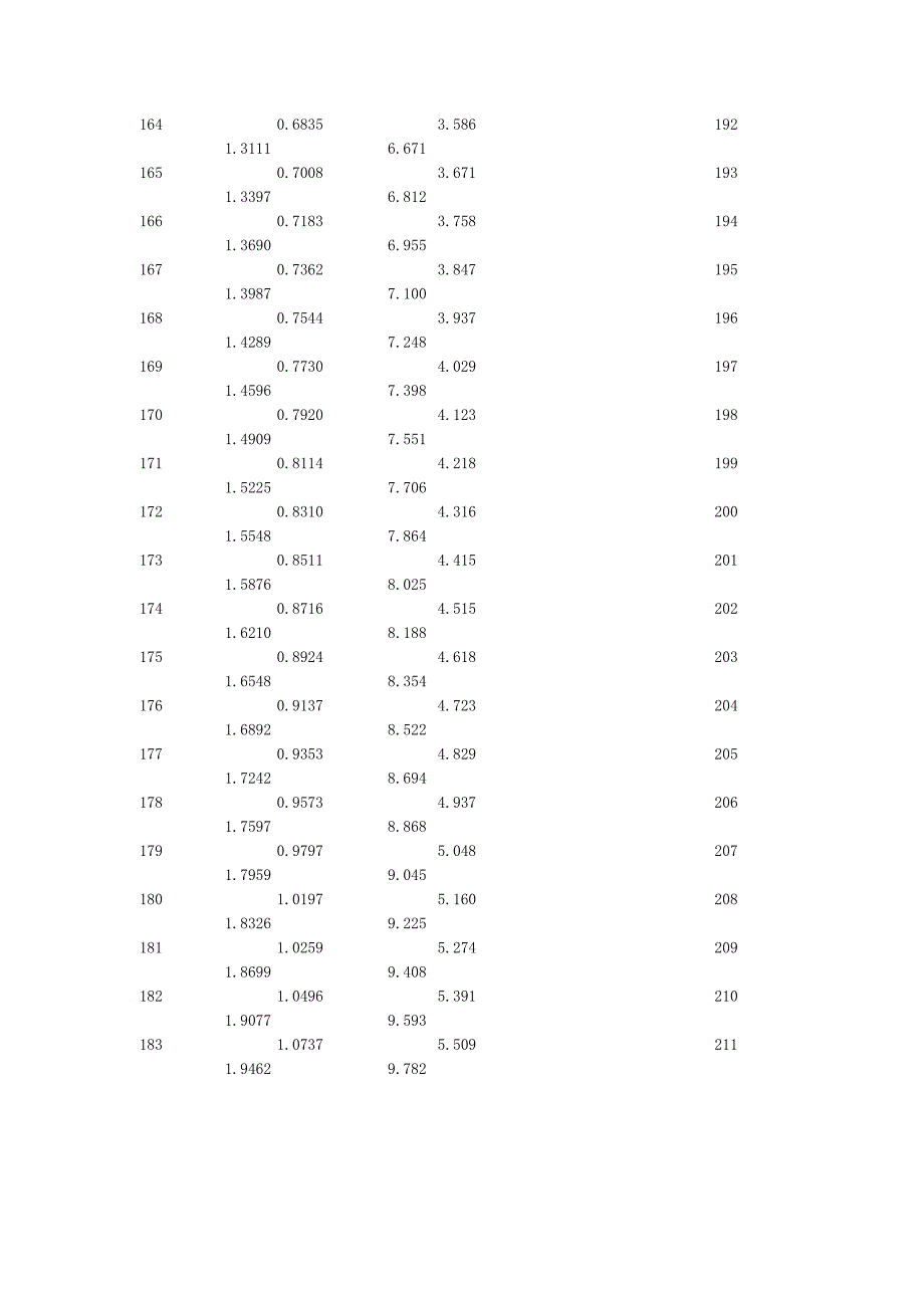 水的饱和蒸汽压 密度_第3页