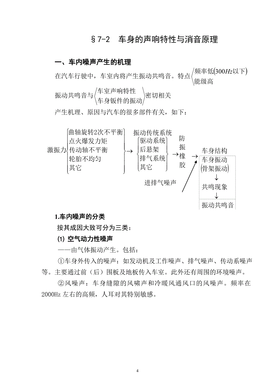 第七章车辆的噪声及车身_第4页