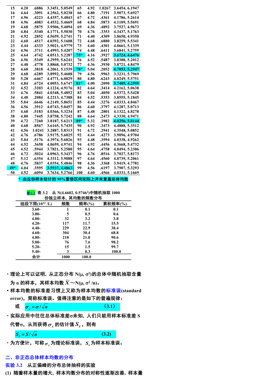 样本均数的抽样误差与置信区间_第2页