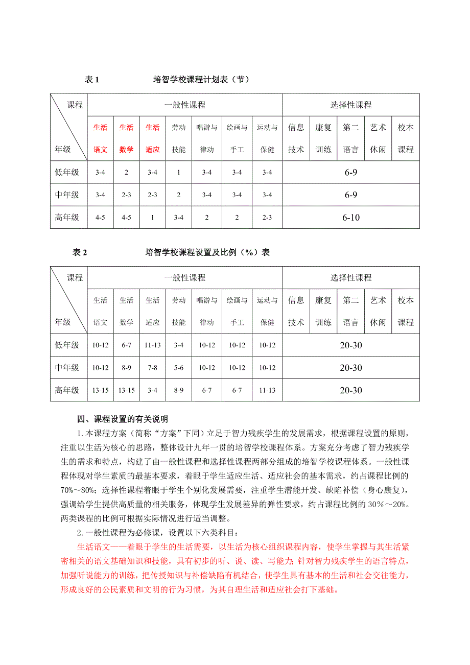 培智学校课程设置实验方案_第2页