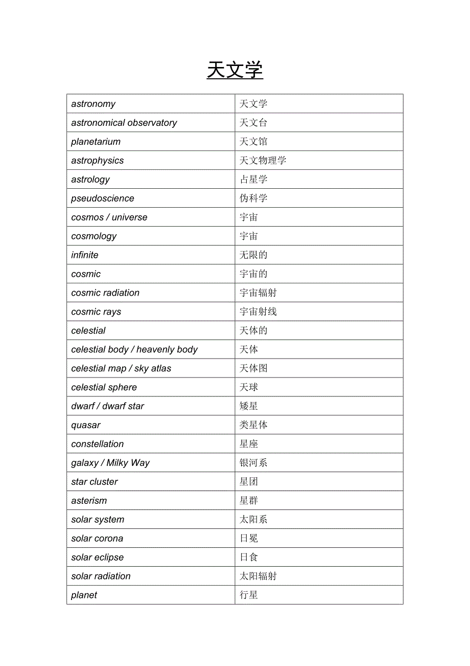 托福词汇——天文学_第1页