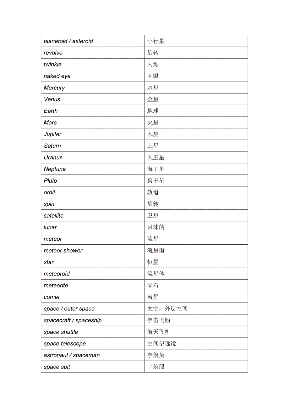 托福词汇——天文学_第2页