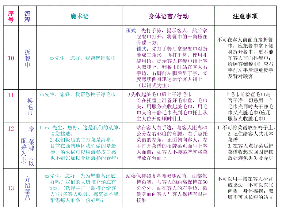 火锅店服务流程(精品)_第3页