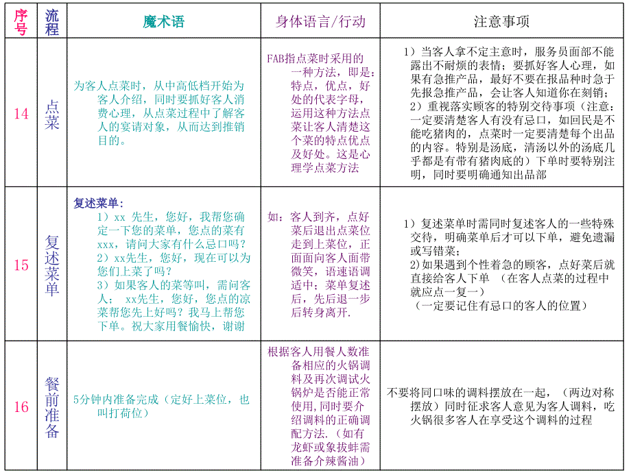 火锅店服务流程(精品)_第4页