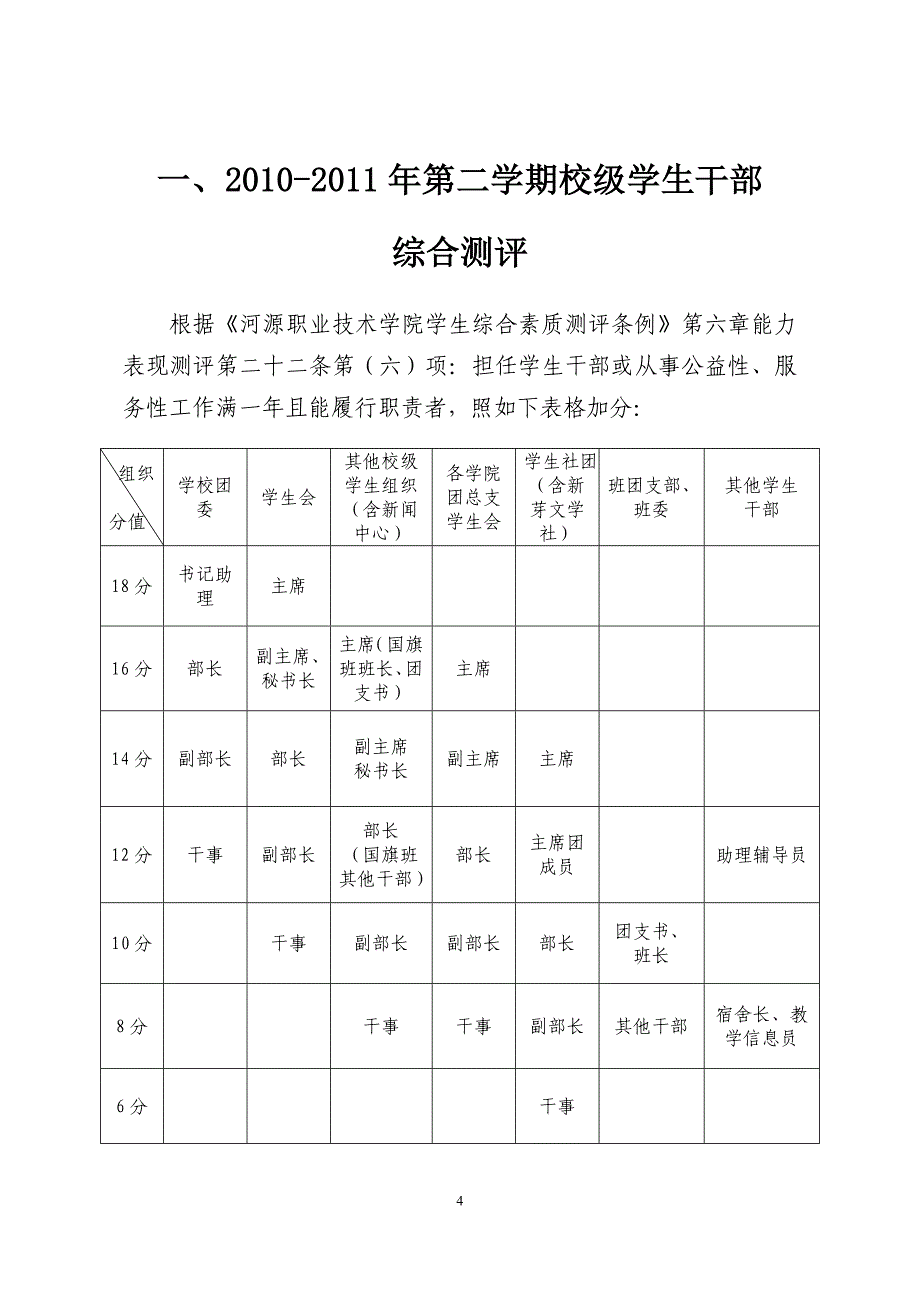 -学年第二学期学生干部干部综合测评(人文学院)_第4页