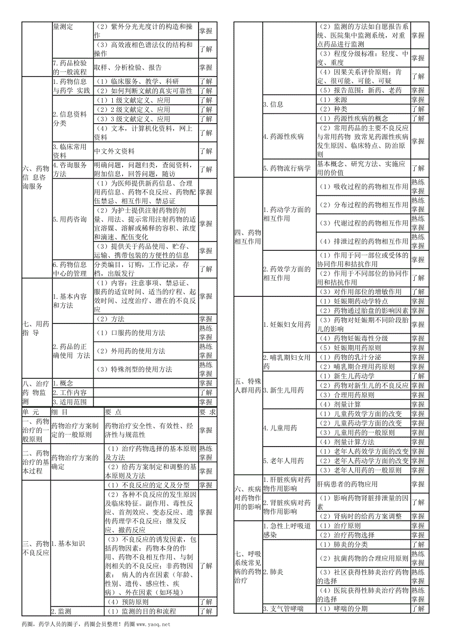 2016卫生资格药学初级（师）考试大纲——专业实践能力_第2页