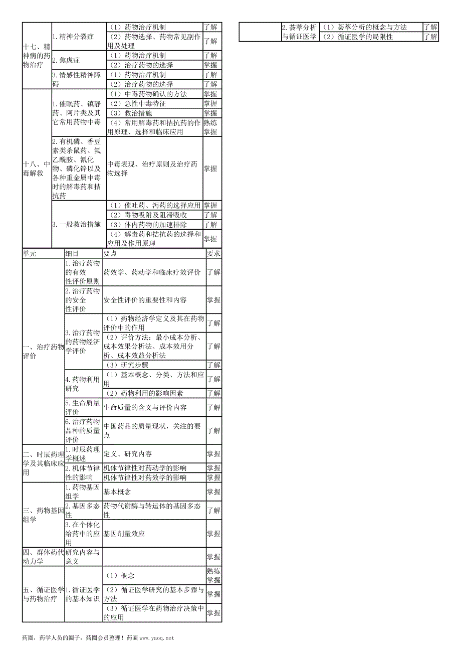 2016卫生资格药学初级（师）考试大纲——专业实践能力_第4页