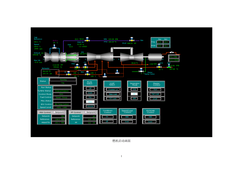 GE9F级燃机控制画面_第1页