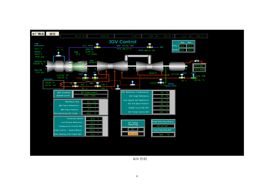 GE9F级燃机控制画面_第4页