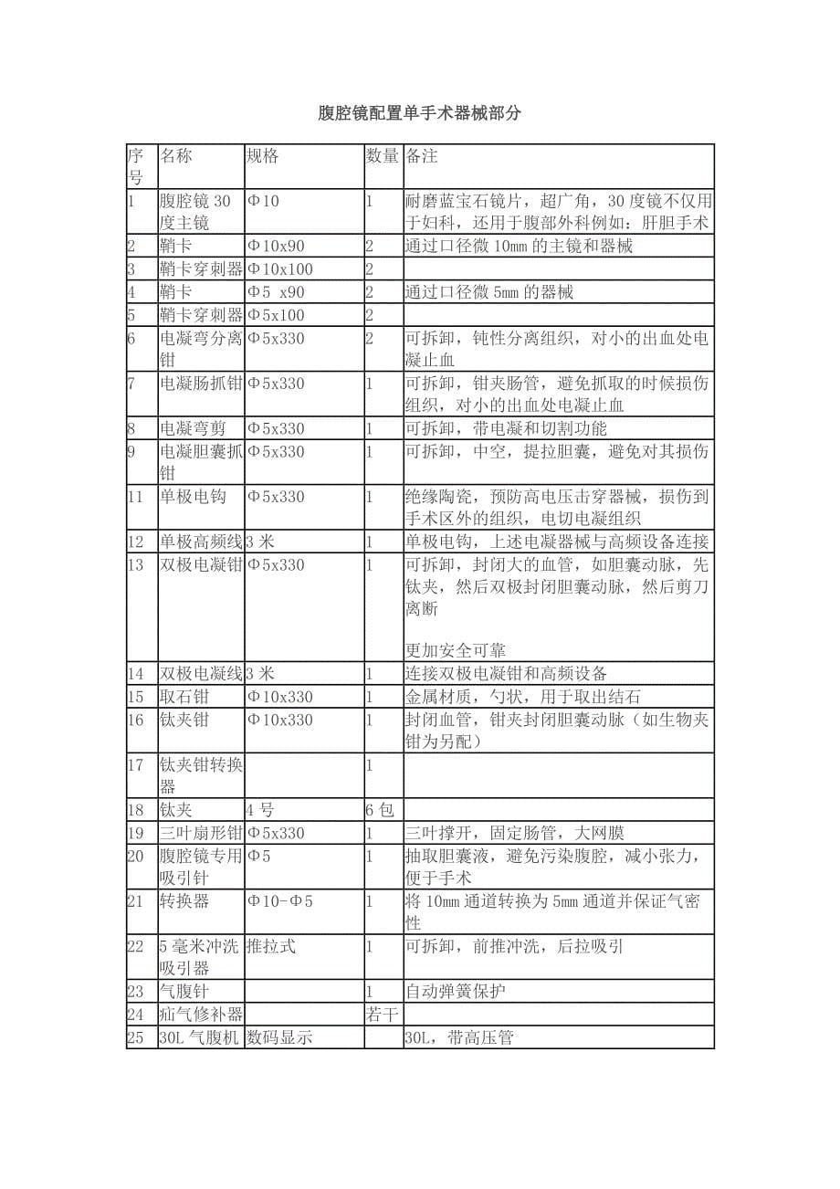 腹腔镜手术器械在医院用户端的品牌调研_第5页