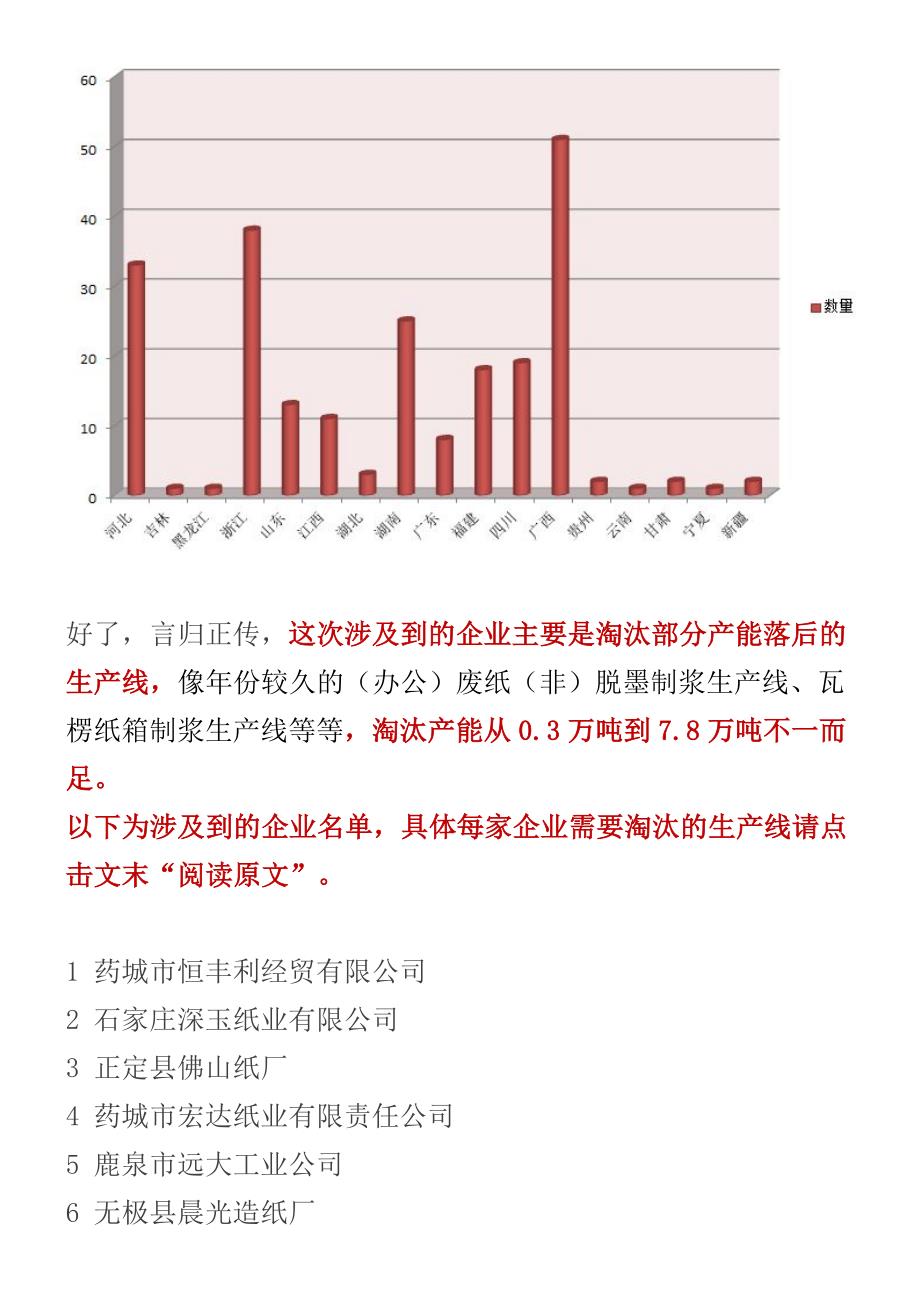 造纸行业首批产能淘汰_第2页