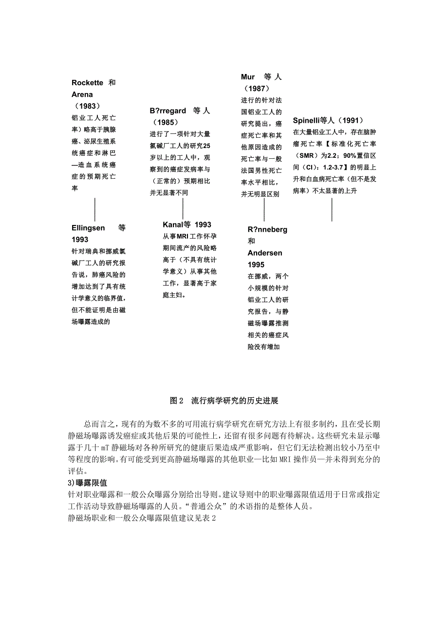 综述磁场的生物学效应(以人为对象)_第4页