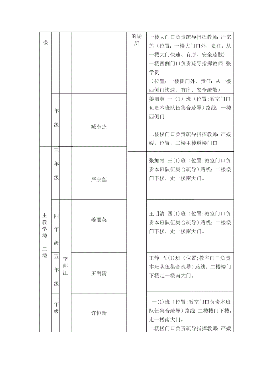 灭火和应急疏散预案卷_第3页