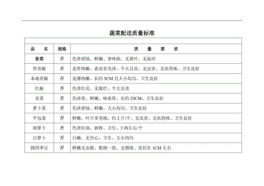 蔬菜配送质量标准_第1页