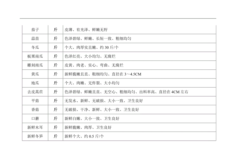 蔬菜配送质量标准_第2页