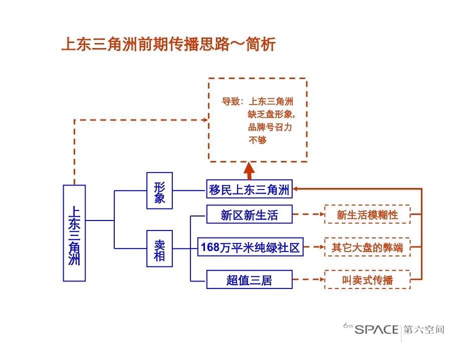 北京clear-上东三角洲推广方案_第5页