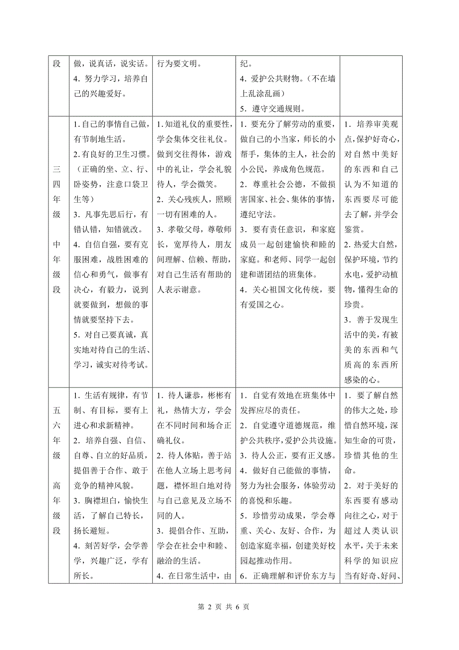 “眼高手低”抓养成 “春风化雨”润心灵_第2页