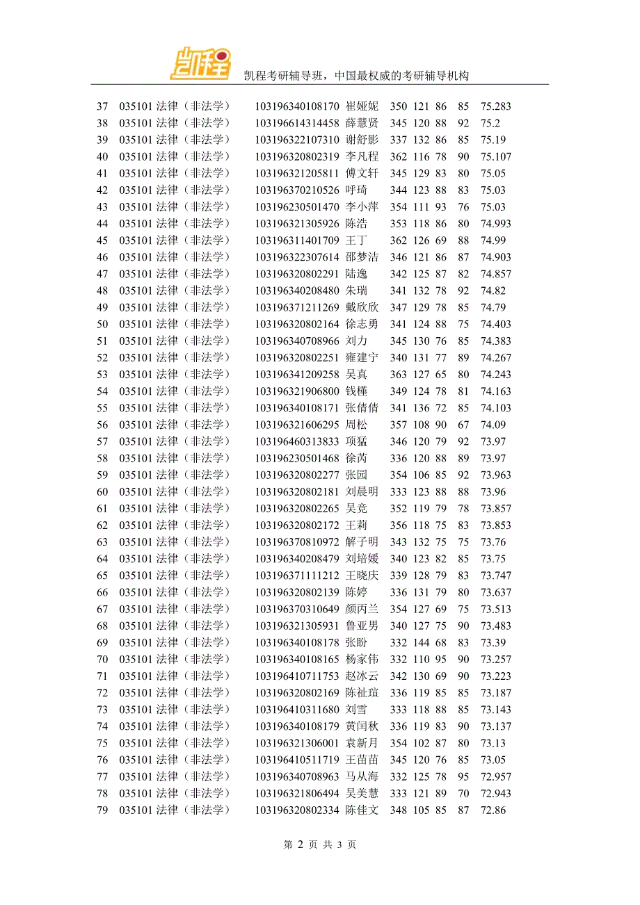 南京师范大学关于法律硕士(非法学)研究生复试成绩公示_第2页