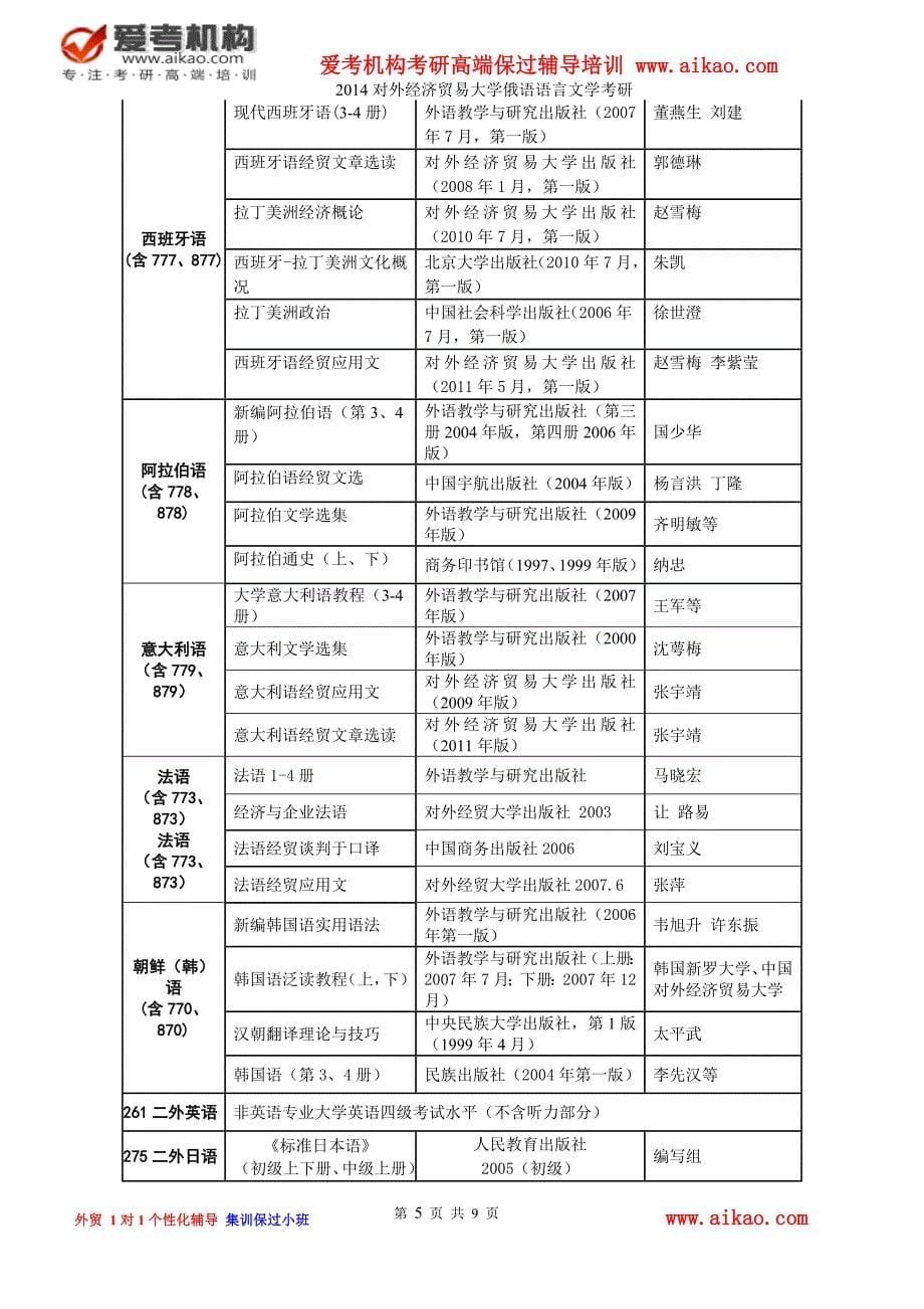 对外经济贸易大学俄语语言文学考研 招生人数 参考书 报录比 复试分数线 考研真题 考研经验 招生简章_第5页