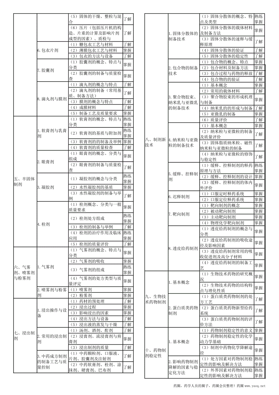 2016卫生资格药学初级（师）考试大纲——相关专业知识_第2页
