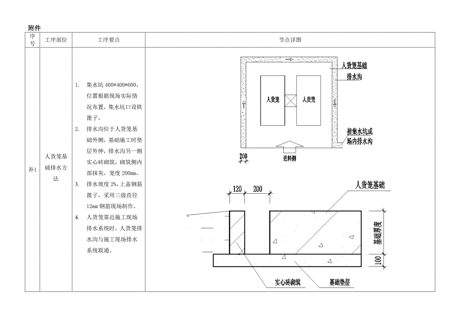 天力建筑增补部分标准化工艺做法_第1页