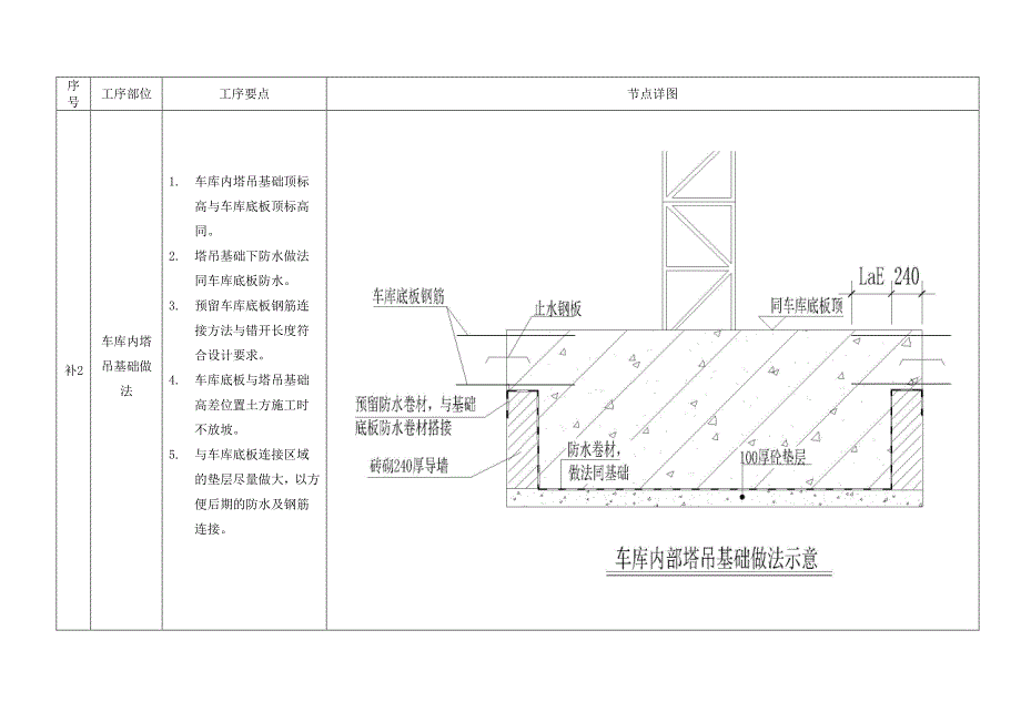 天力建筑增补部分标准化工艺做法_第2页