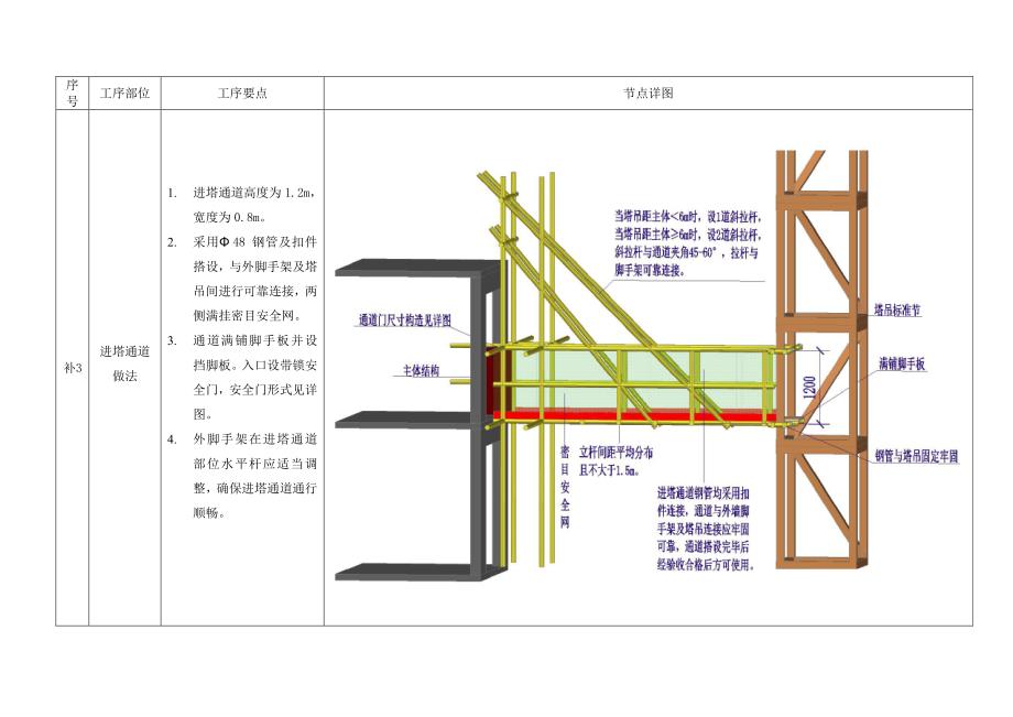 天力建筑增补部分标准化工艺做法_第3页