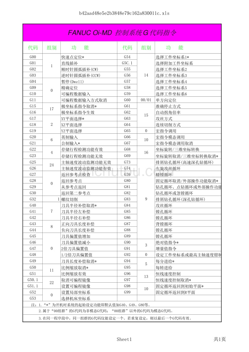 FANUC-Series-Oi-MD-控制系统代码指令_第1页