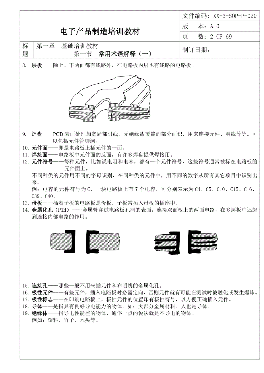 电子产品制造培训教材_第2页