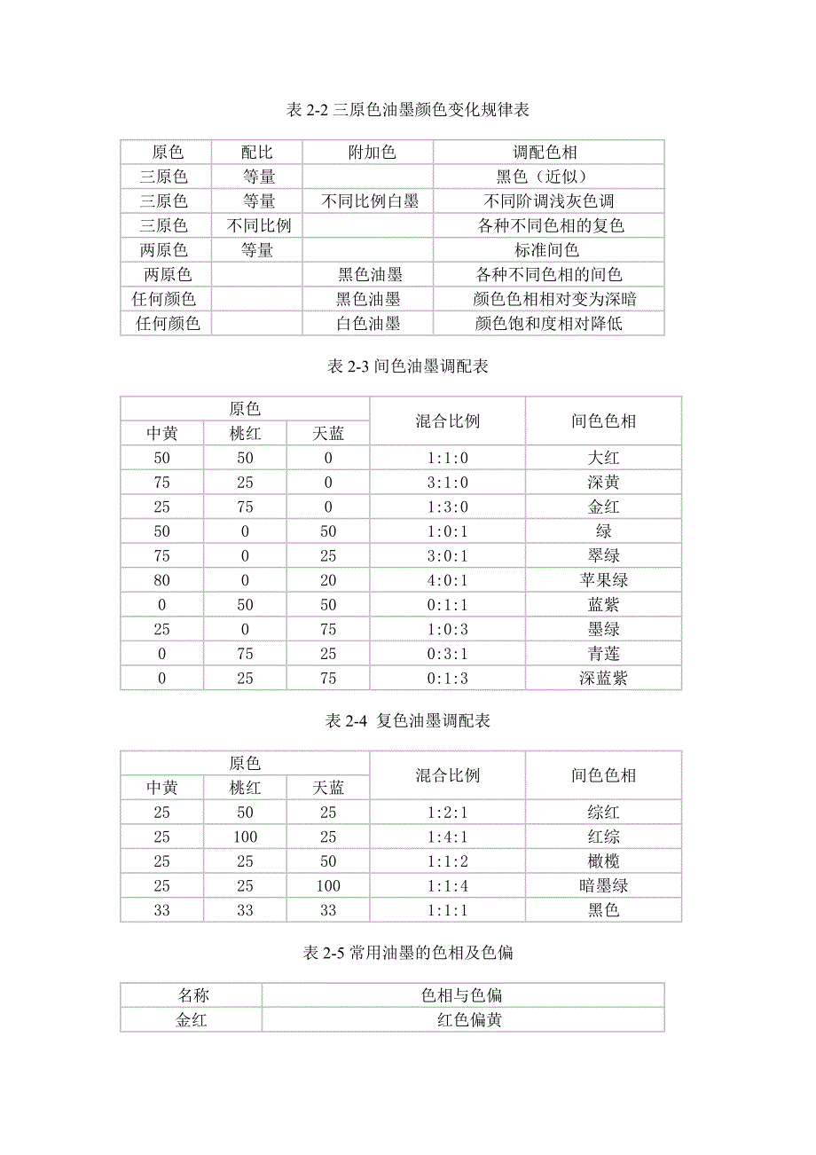 油墨调配的基本知识_第2页