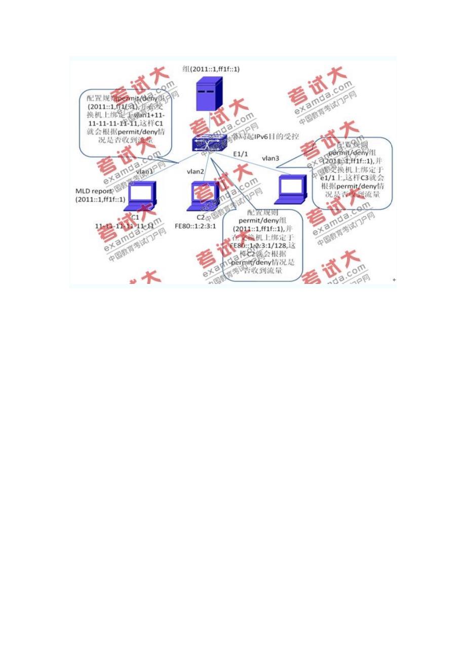 IPv6组播源受控与组播技术简介_第3页