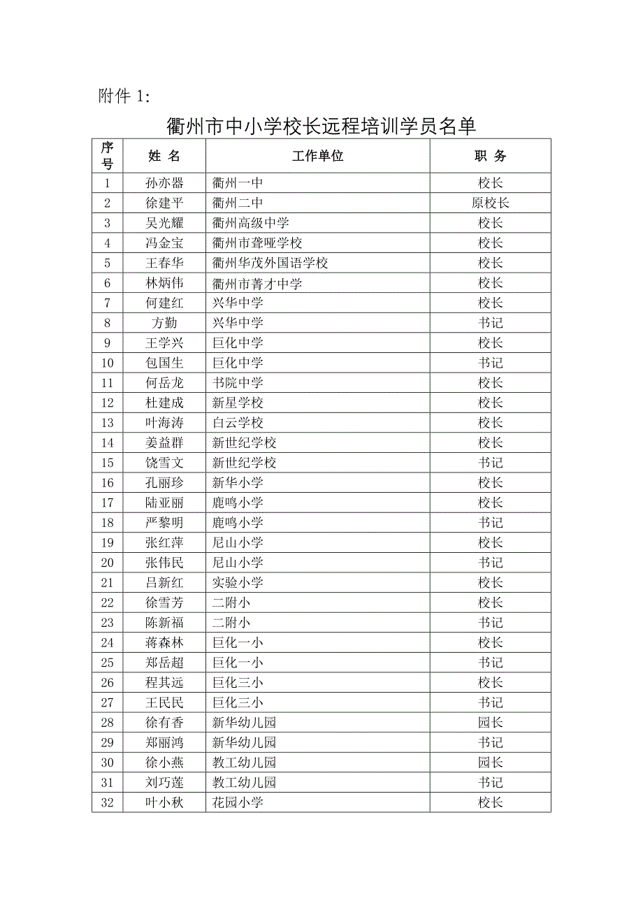 衢州市中小学校长远程培训学员名单_第1页