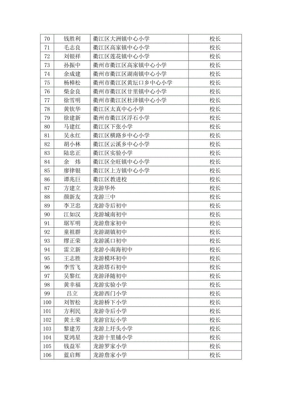 衢州市中小学校长远程培训学员名单_第3页