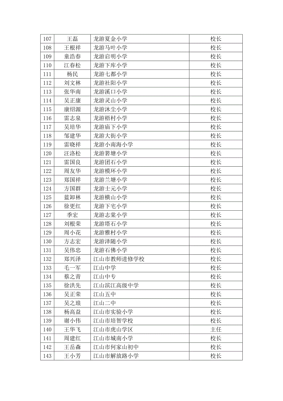 衢州市中小学校长远程培训学员名单_第4页