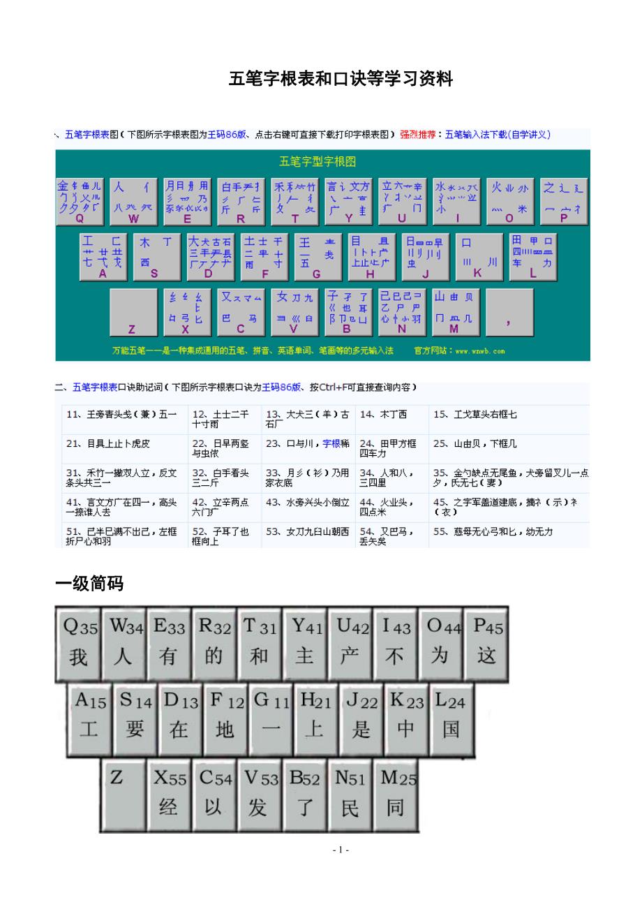 五笔字根表和口诀等学习资料_第1页