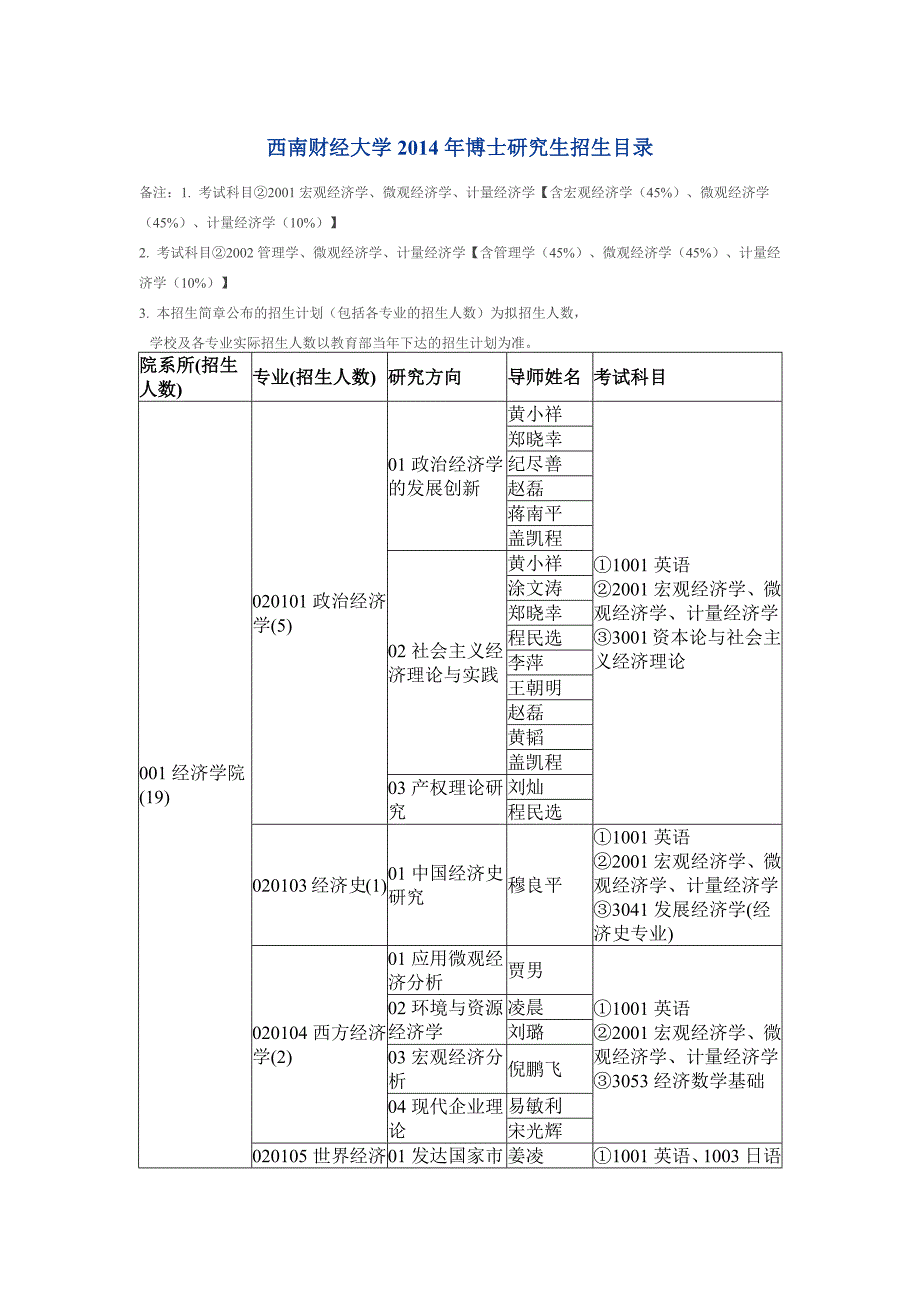 西南财经大学博士招生目录_第1页