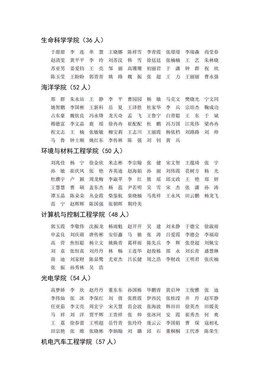 烟台大学届省校级优秀毕业生名单_第2页