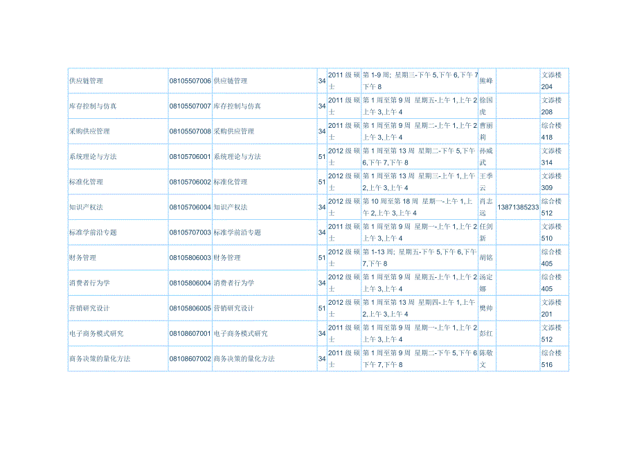 -学年第二学期研究生课表_第3页