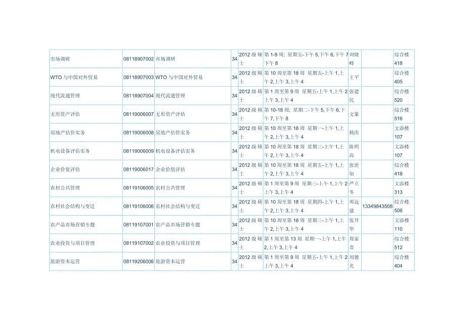 -学年第二学期研究生课表_第5页