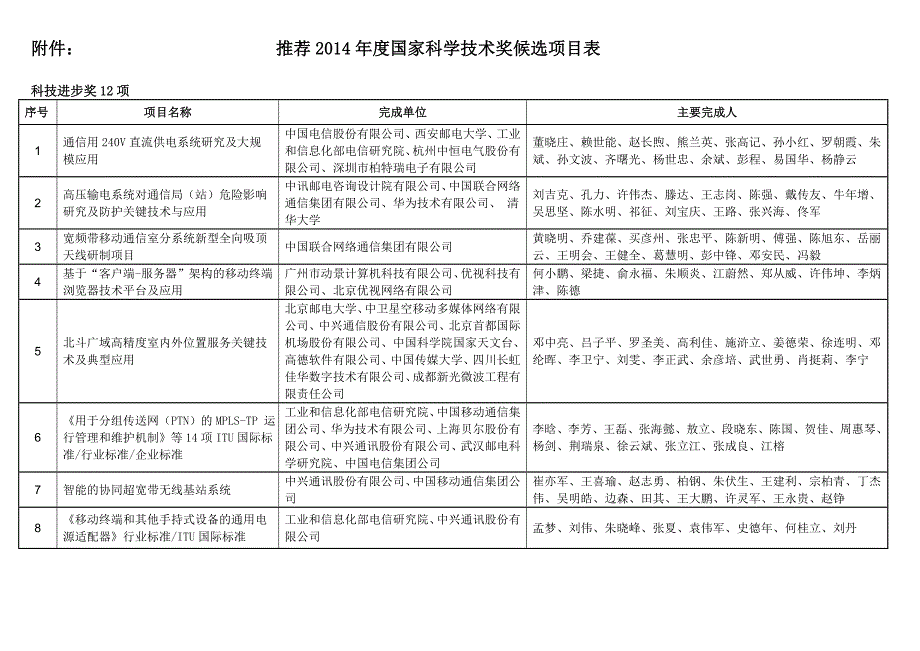 重大科技项目_第1页