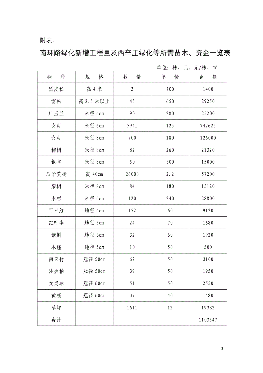 濮县林()3号_第3页