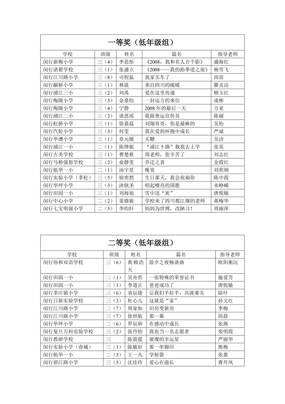 一等奖(低年级组)_第1页