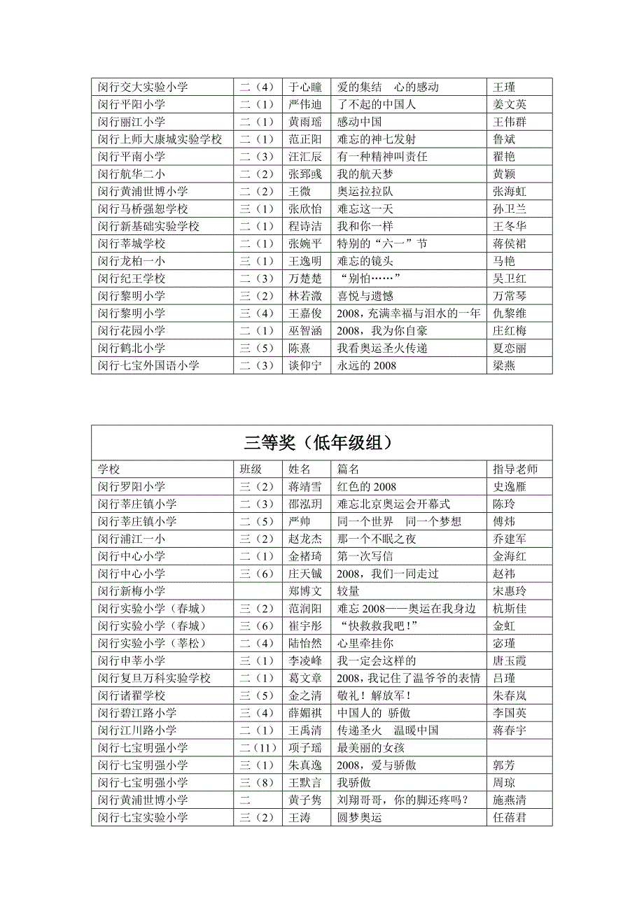 一等奖(低年级组)_第2页