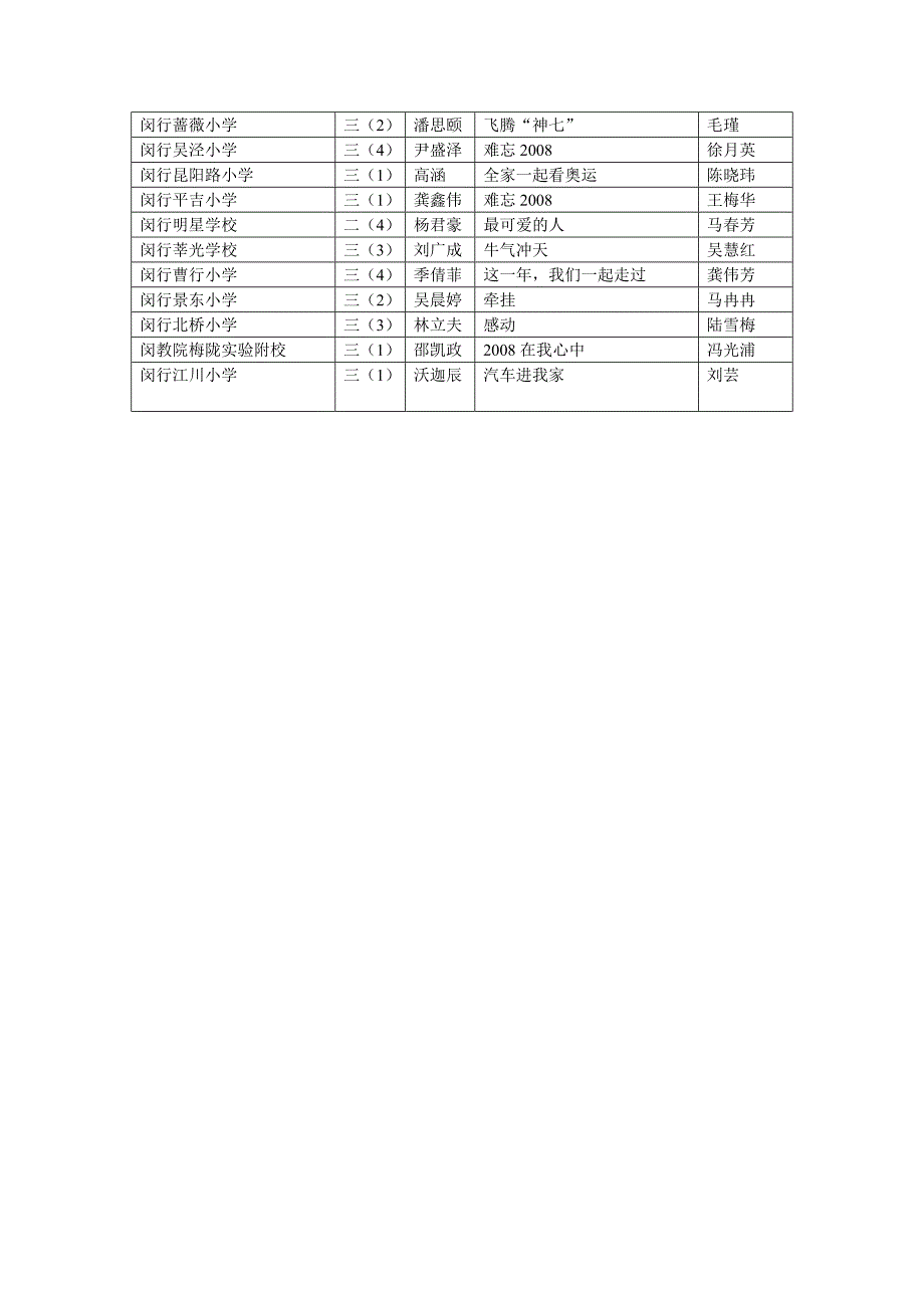 一等奖(低年级组)_第3页