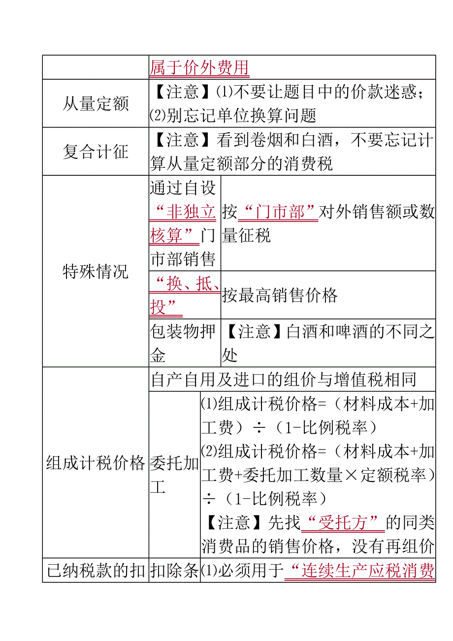 经济法基础第四章_第3页