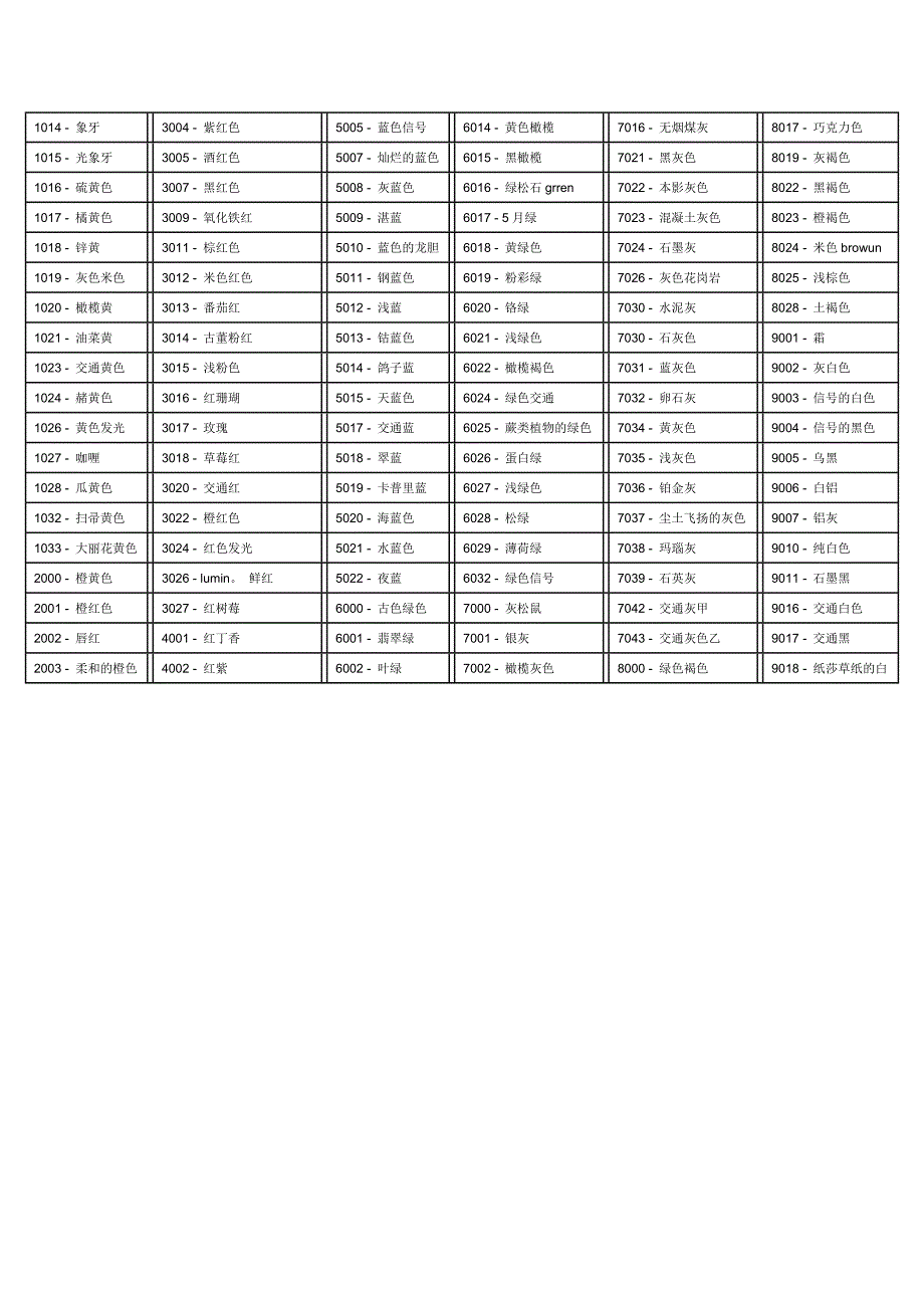 Ral_Colour颜色中文对照表_第3页