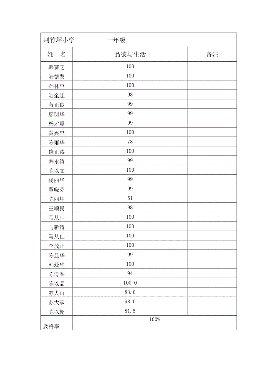 德育成绩 Microsoft Word 文档 (7)_第1页