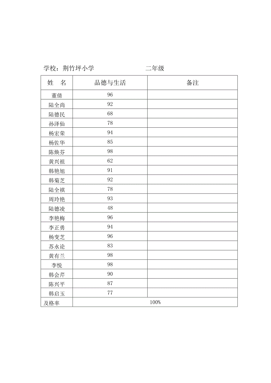 德育成绩 Microsoft Word 文档 (7)_第2页