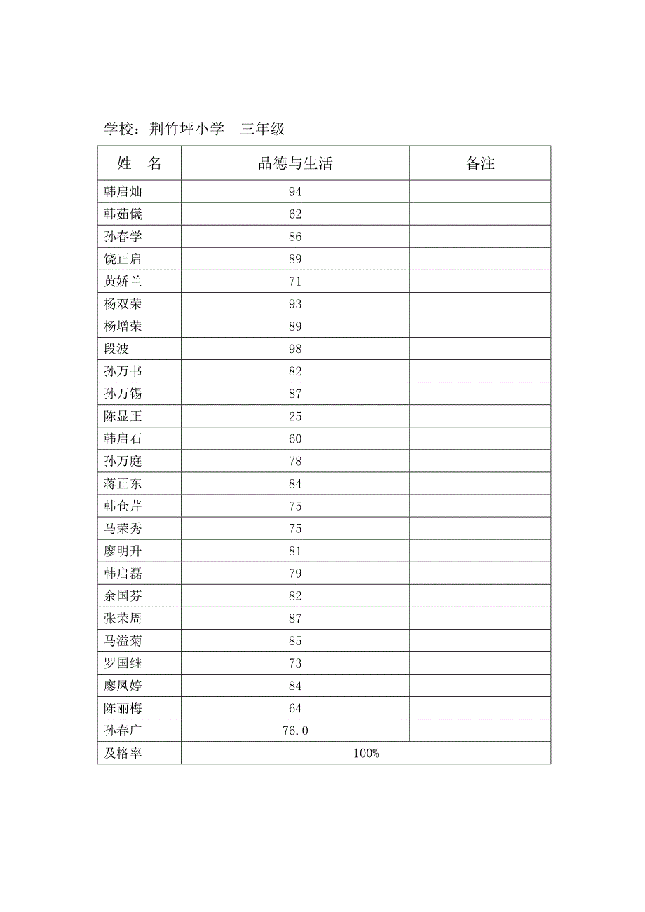 德育成绩 Microsoft Word 文档 (7)_第3页